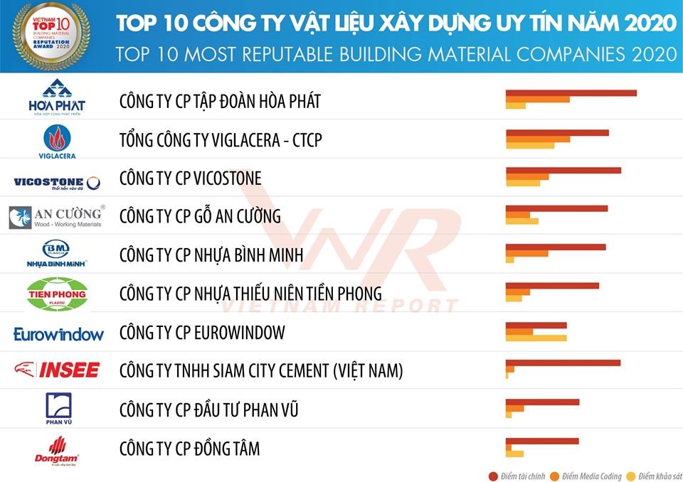 Viglacera – Top 10 Công ty Vật liệu xây dựng uy tín năm 2020